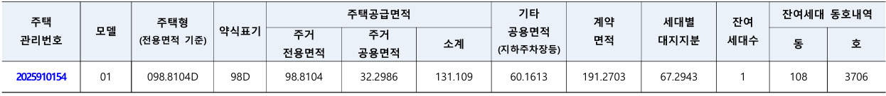 송도자이 크리스탈오션 줍줍 청약조건, 자격, 일정 분양가, 평면도, 대출