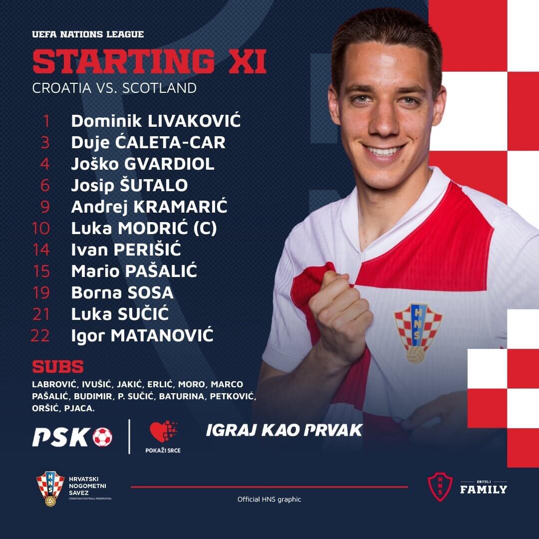 네이션스리그 크로아티아 스코틀랜드