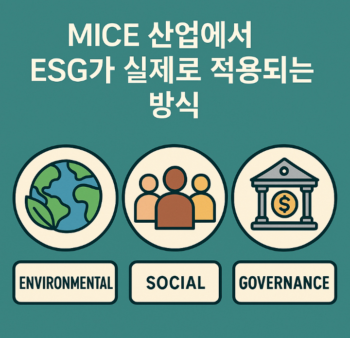 MICE 산업, ESG 실천