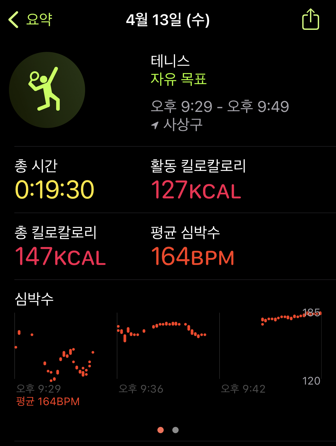 테니스 소모 칼로리