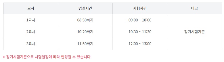 국비지원 ITQ 자격증 학원