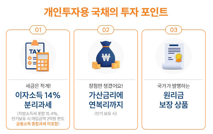 개인투자용 국채 투자포인트