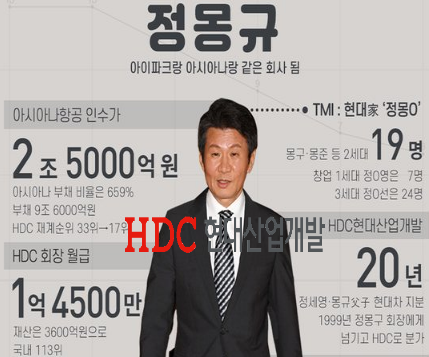 정몽규