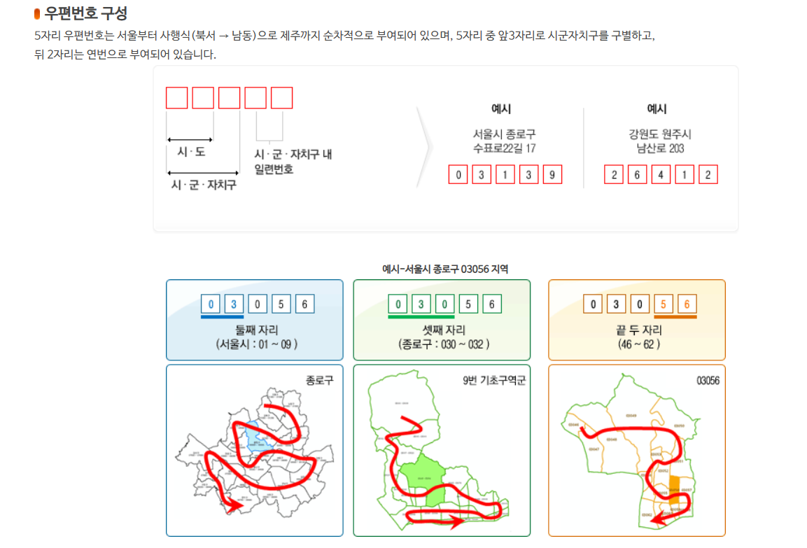 등기우편 작성법