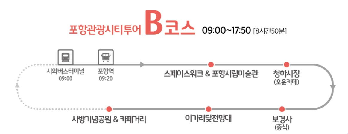 포항시티투어버스-종일코스