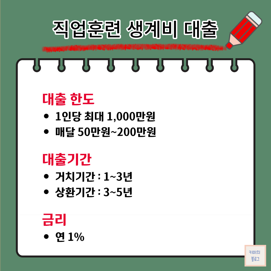 직업훈련 생계비대출 한도 및 금리