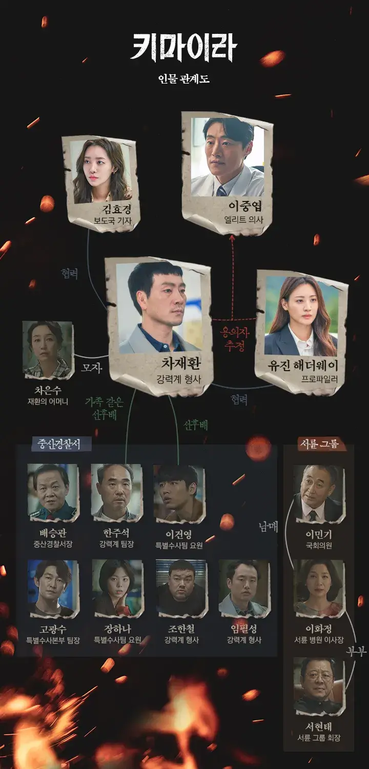 키마이라 드라마 뜻 줄거리 출연진 결말