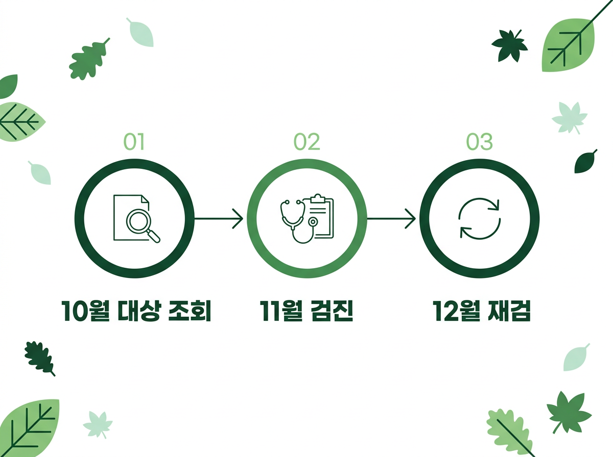 국가건강검진 10월 11월 12월 일정