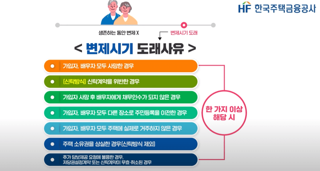 주택연금의 지급방식, 지급유형 및 유의사항, 수령액 계산하기