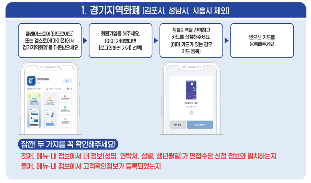 2025 경기도 청년 면접수당 신청방법