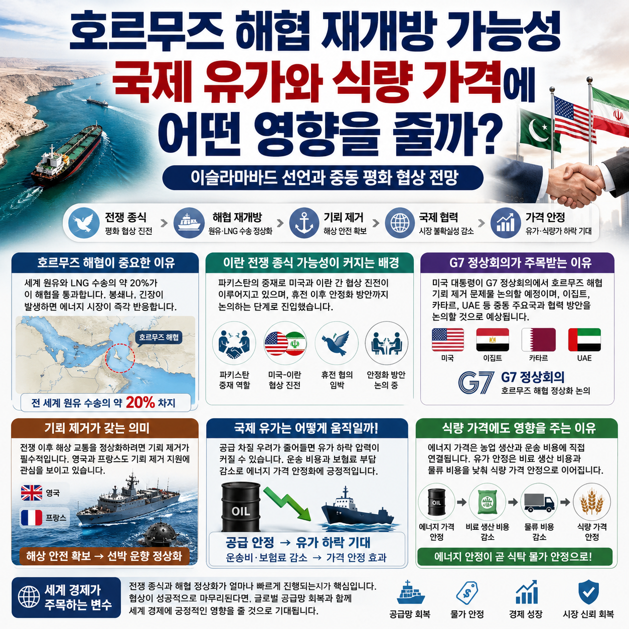 호르무즈 해협 재개방 가능성