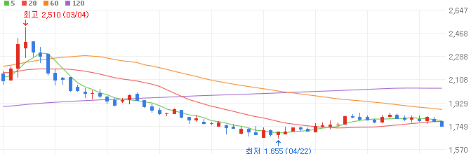 한동훈-관련주-원익큐브-주가