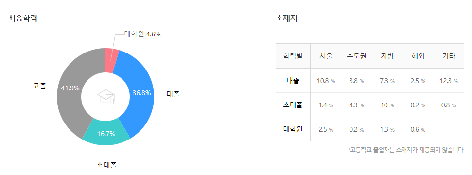 삼성디스플레이-연봉-합격자 스펙-신입초봉-외국어능력