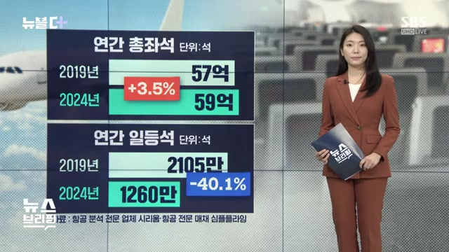 항공사들의 1등석 폐지 추세