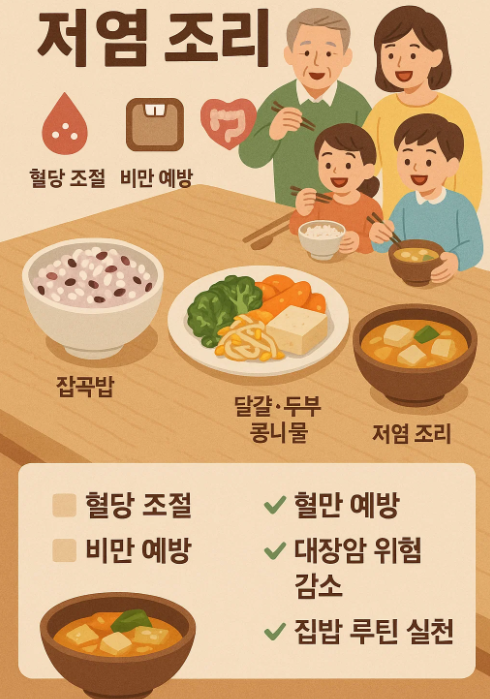 하버드 의대가 제안하는 건강한 식생활 전략