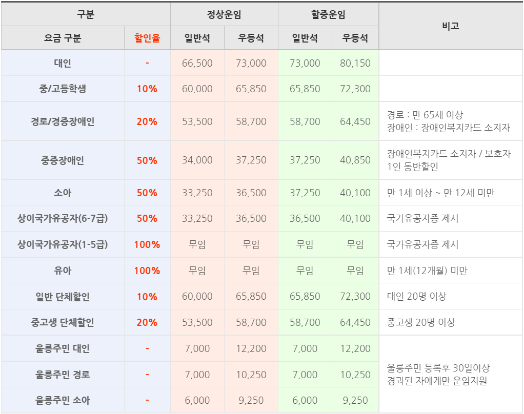 강릉-울릉도-배요금표