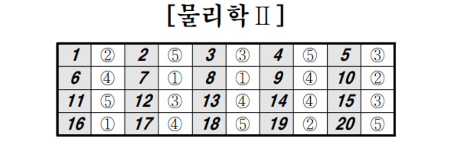 2023년 5월 모의고사 과탐