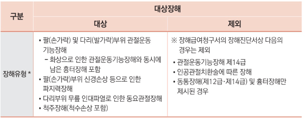 산업재해