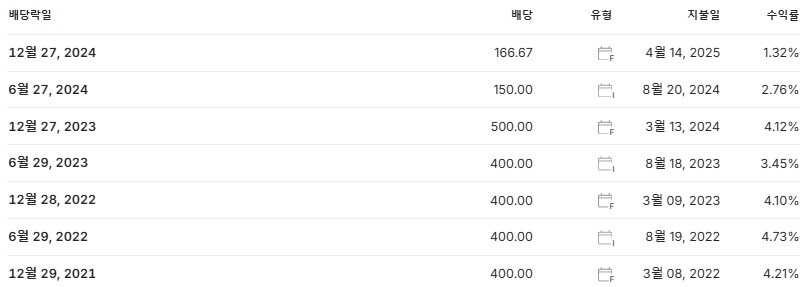 SNT에너지 배당금 지급일 배당락일