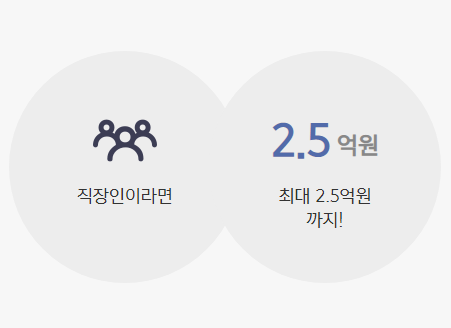 카카오뱅크 직장인 신용대출