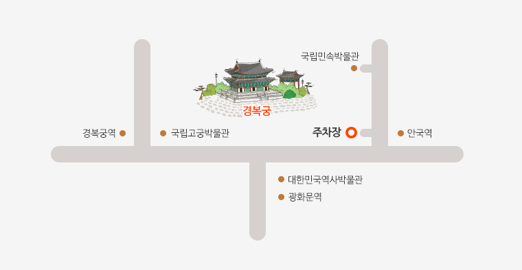 경복궁 주차장 약도