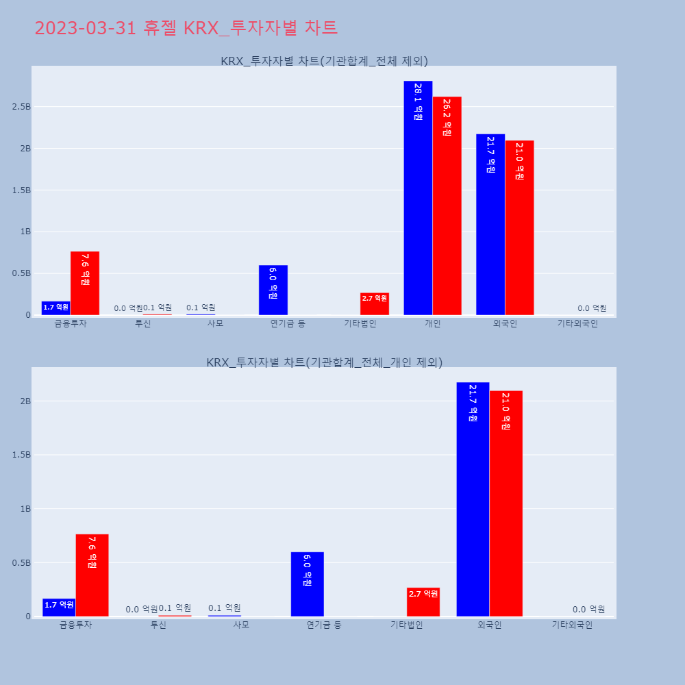 휴젤_KRX_투자자별_차트