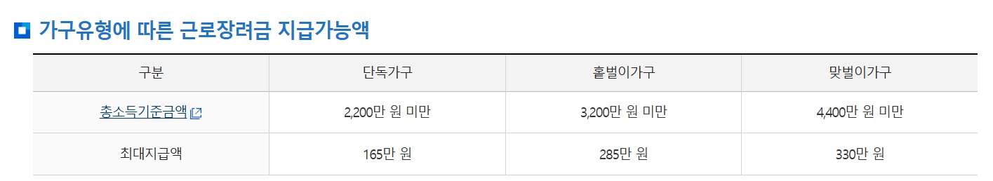 근로장려금 금액