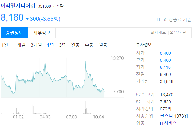 이삭엔지니어링 주가전망과 스마트팩토리 솔루션 공급