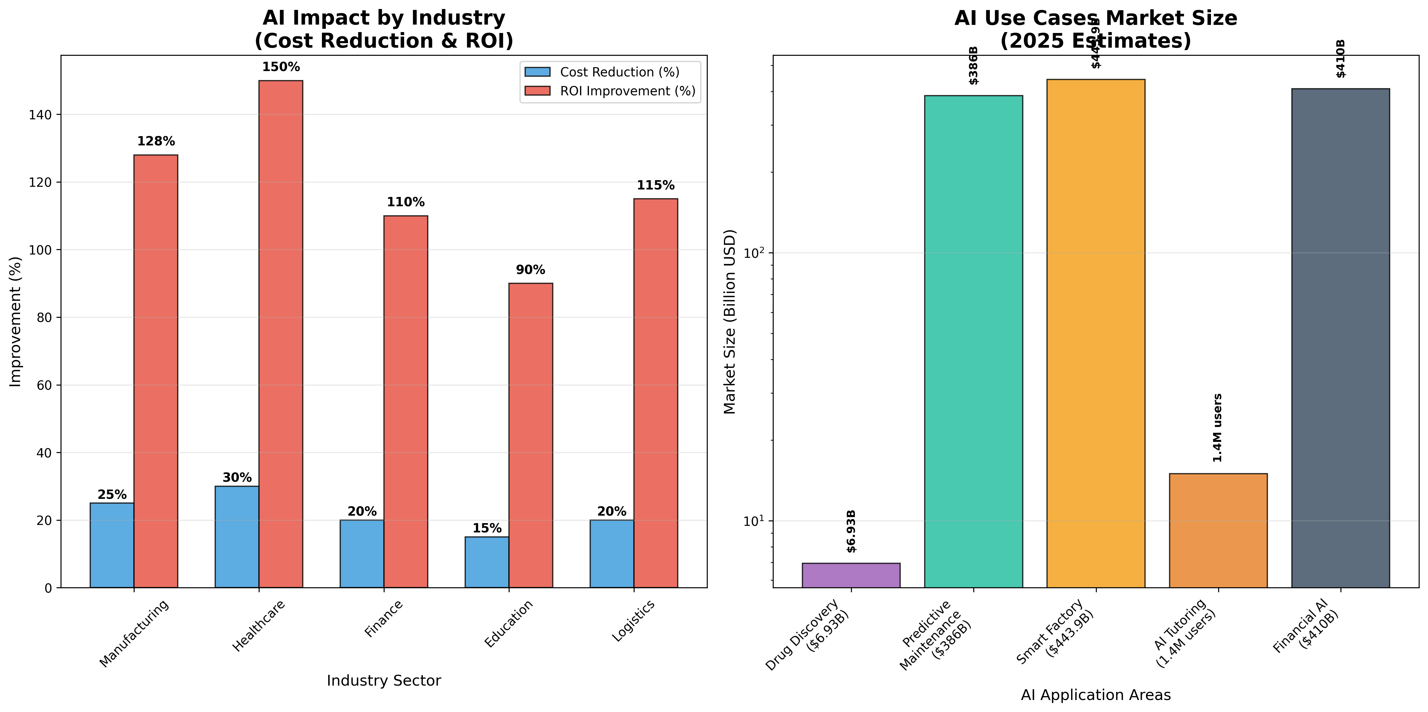 [분석] 2025 AI 트렌드 결산 #1: 글로벌 시장 주요 변화와 전망