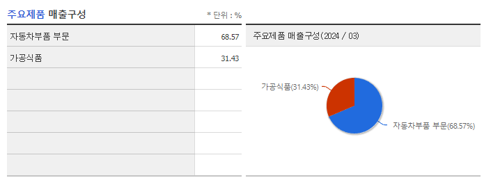 태원물산_주요제품