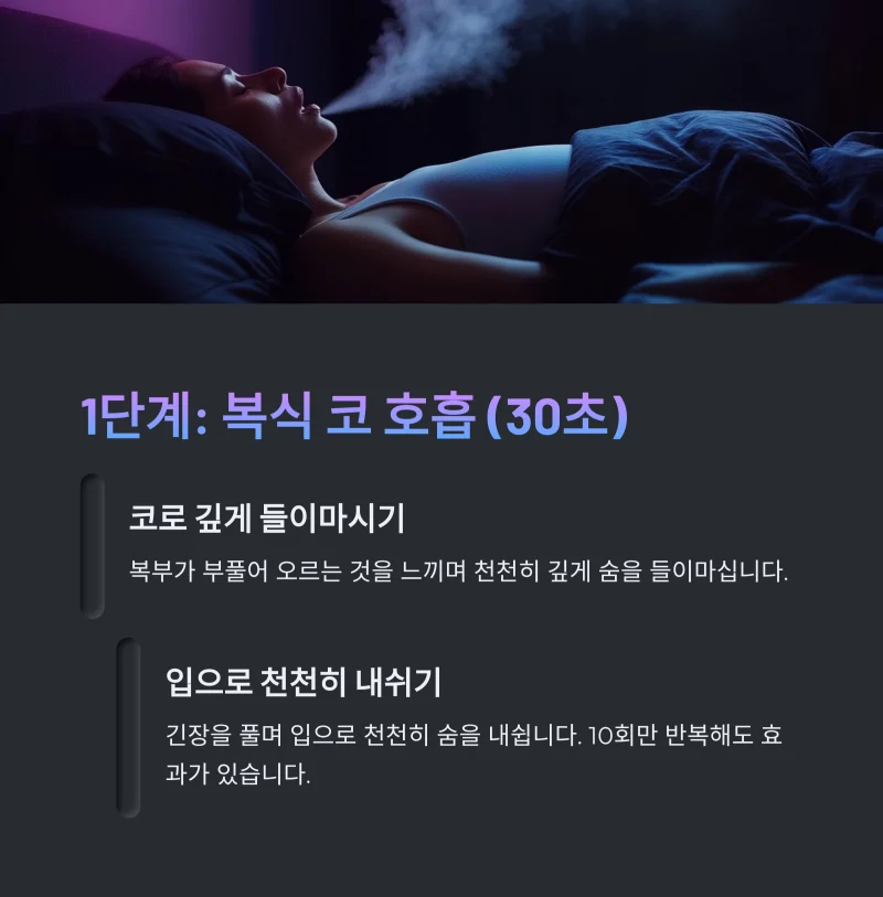 복식 코 호흡하면 혈압과 심박수 내려간다