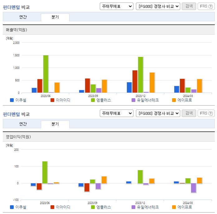 이큐셀_업종분석