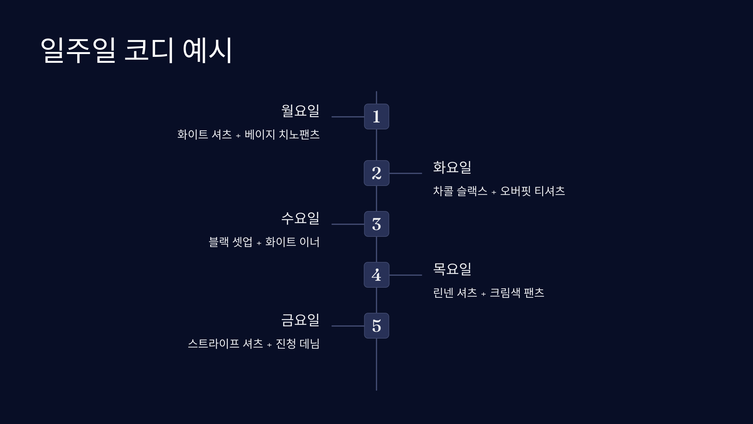 일주일 코디 예시