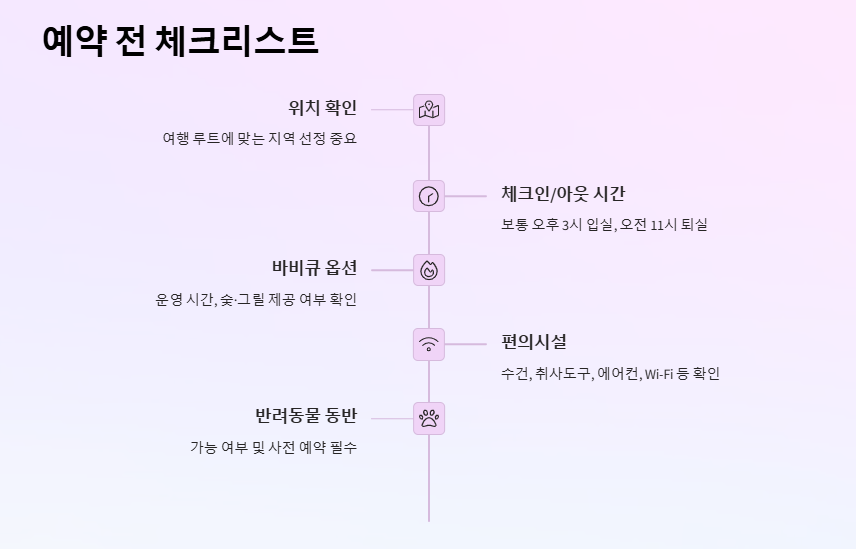 강화도 펜션 추천 BEST4, 오션뷰&middot;가족&middot;가성비 숙소 총정리