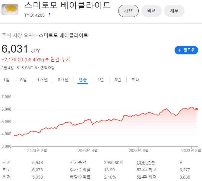스미토모 베이클라이트