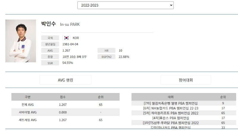 당구 선수 박인수 나이 프로필