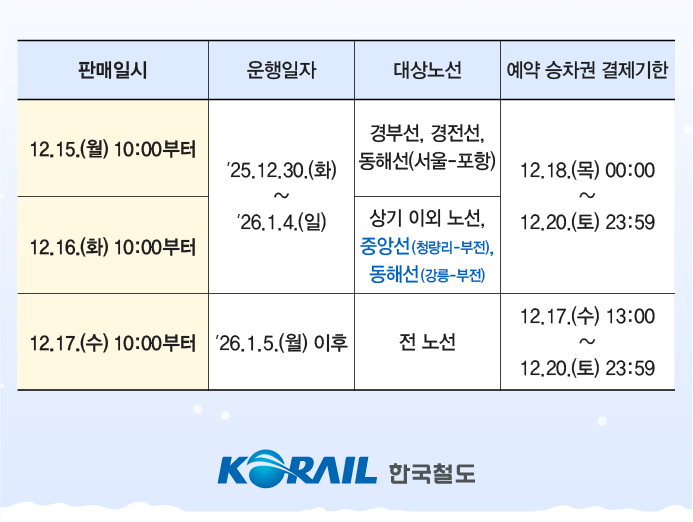 2026년 1월 KTX 일출 기차 예매