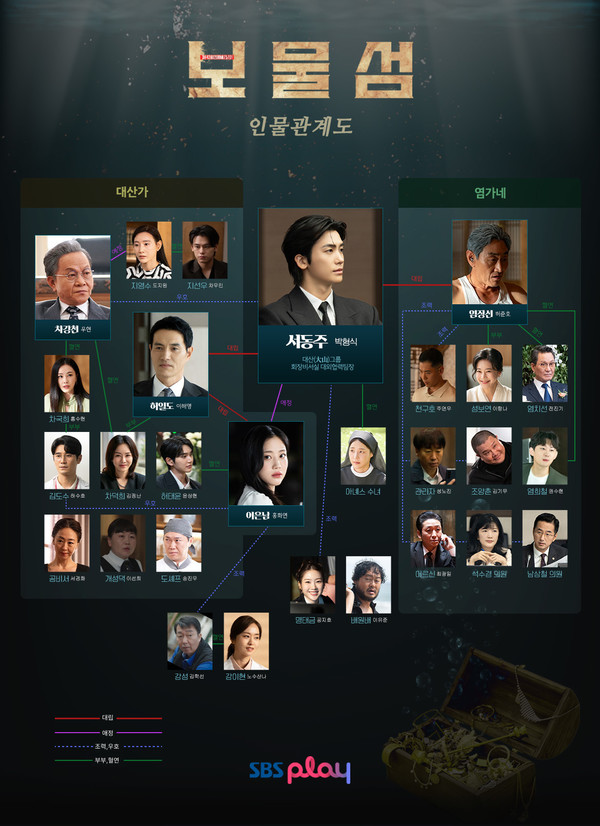 보물섬 등장 인물 줄거리