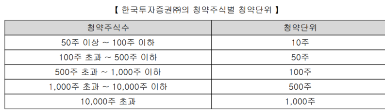 한국투자증권 청약단위