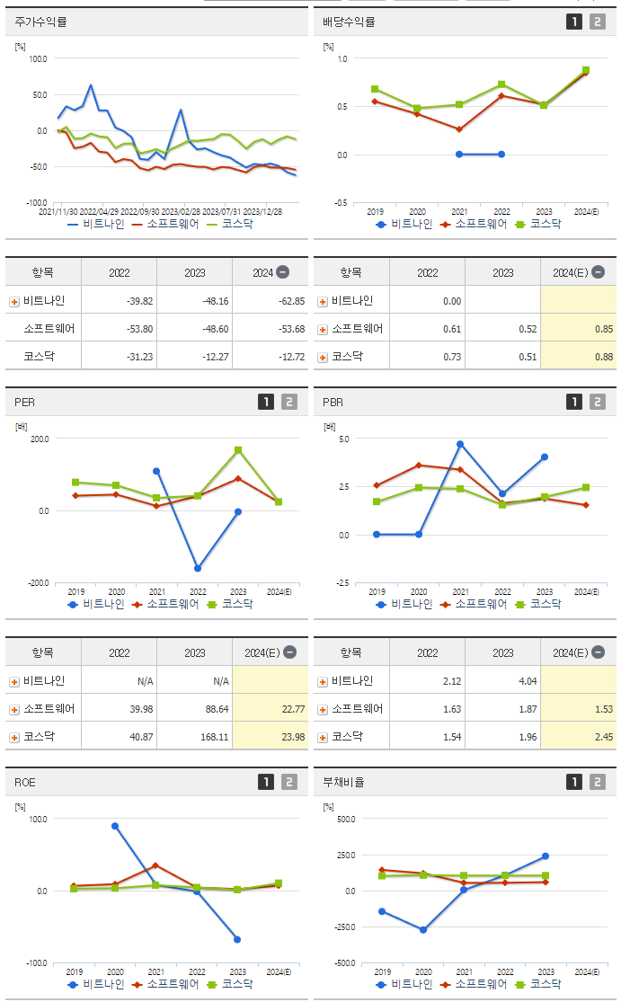 비트나인_섹터분석