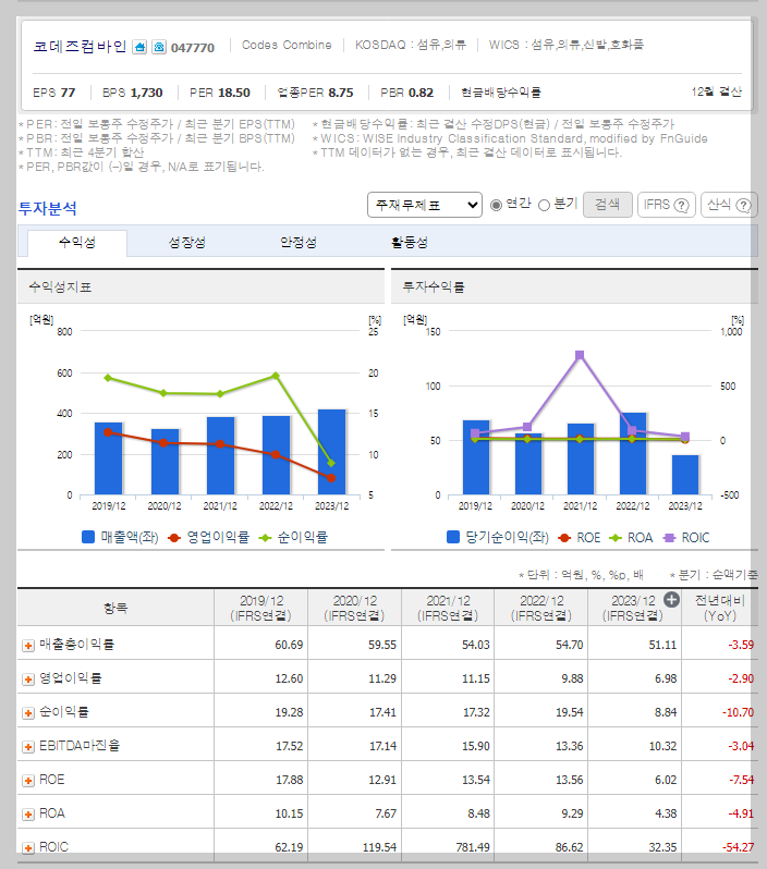 코데즈컴바인 가치 분석