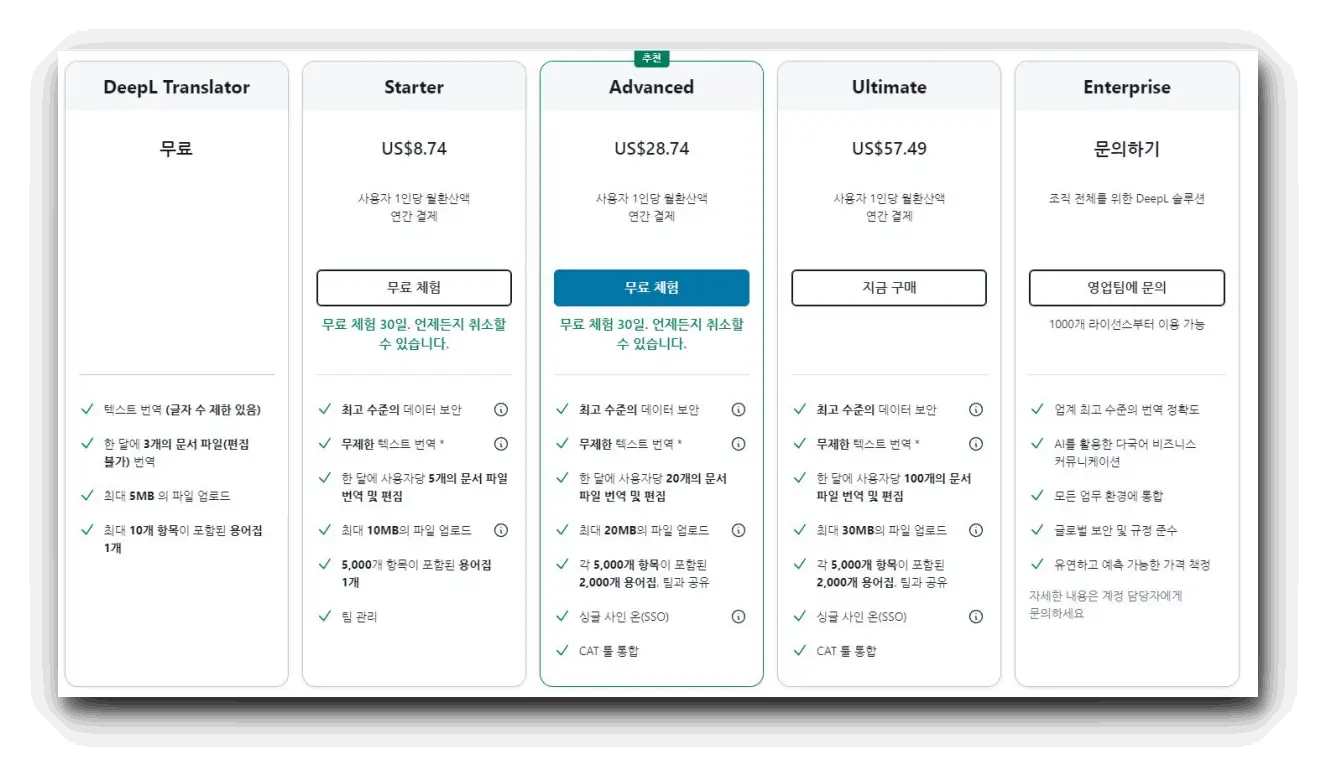 DeepL-가격
