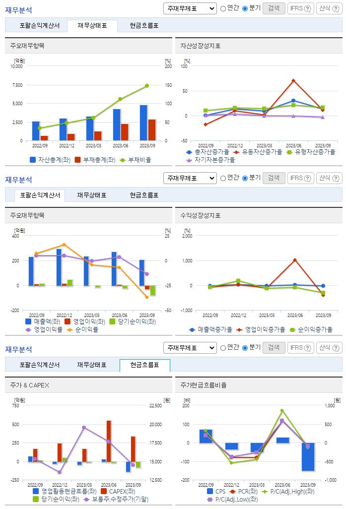 덕산테코피아_재무분석
