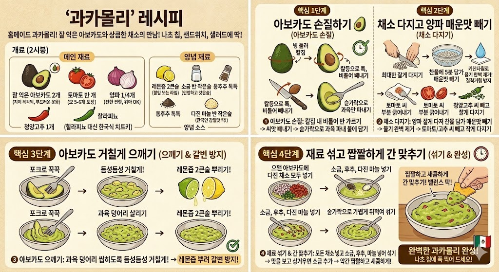 과카몰리 소스 재료