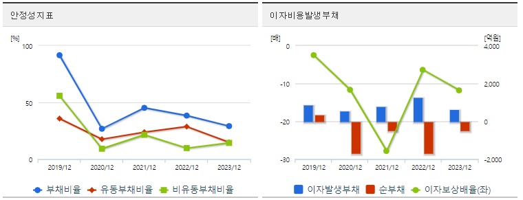 HLB주가 안정성