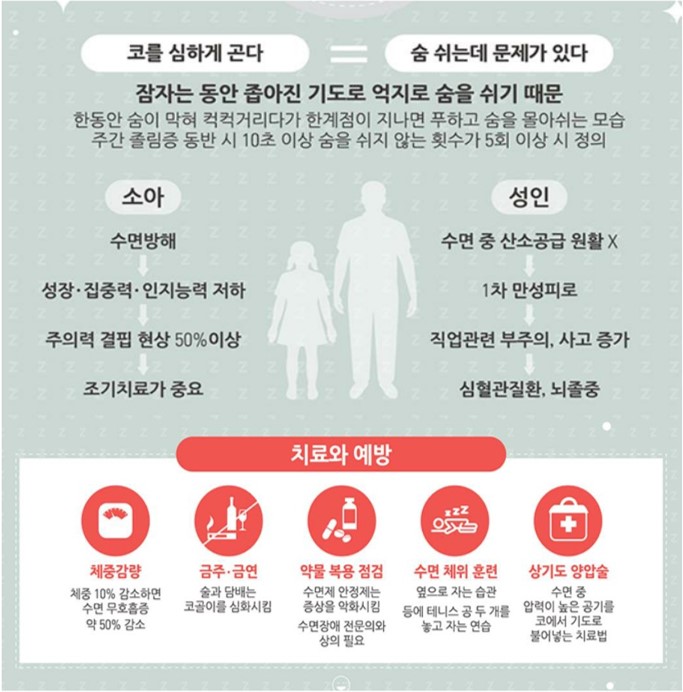 잠 수면