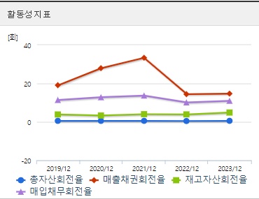 삼성중공업 주가 활동성