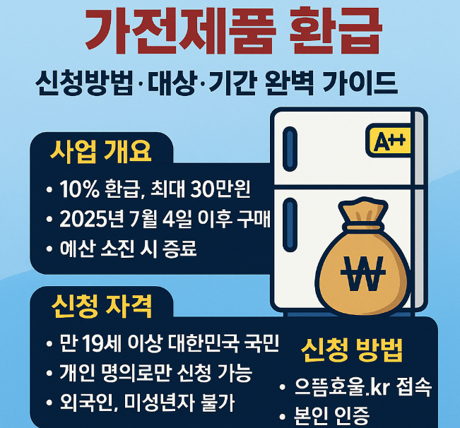 2025 으뜸효율 가전제품 환급 신청방법&middot;대상&middot;기간 총정리