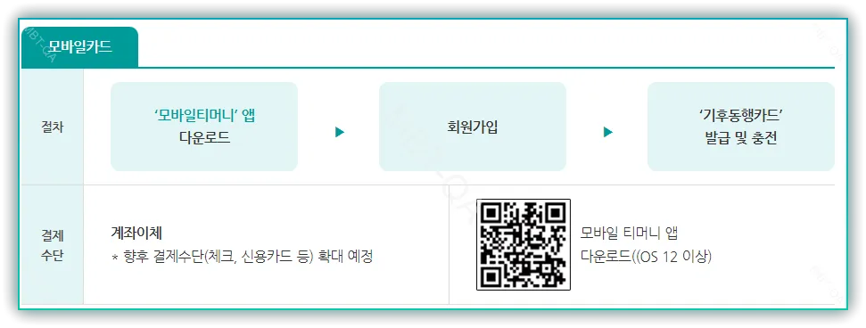 모바일카드