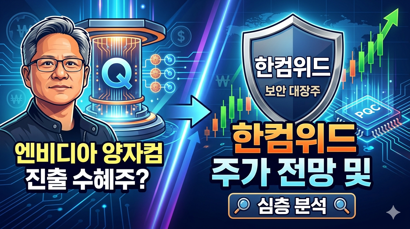엔비디아의 양자 컴퓨팅 시장 진출로 인해 수혜가 예상되는 보안 대장주, 한컴위드의 주가 전망을 심층 분석한 정보성 썸네일입니다. 젠슨 황 CEO의 모습과 상승하는 주가 차트, 한컴위드 로고가 배치되어 내용을 직관적으로 전달합니다.